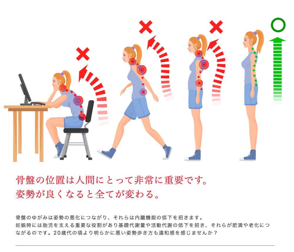 福岡西新の痩身エステ・ロータス｜40 50代からのダイエットでもっとキレイになれる　骨盤のゆがみ矯正