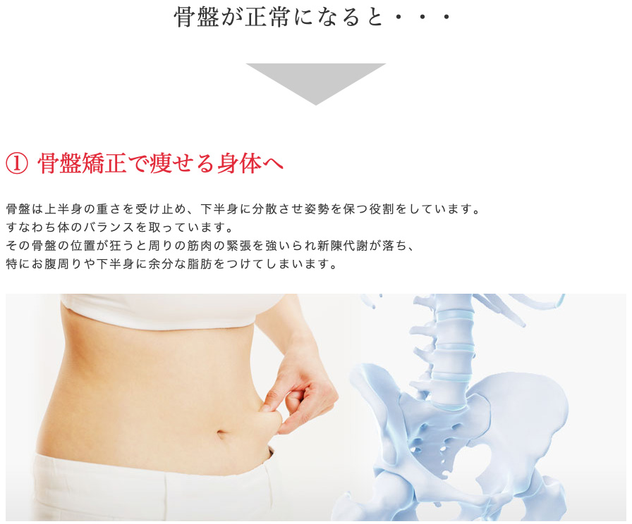 福岡西新の痩身エステ・ロータス｜40 50代からのダイエット・骨盤矯正でやせる体へ